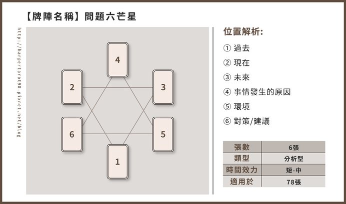 牌陣＿問題六芒星-01.jpg