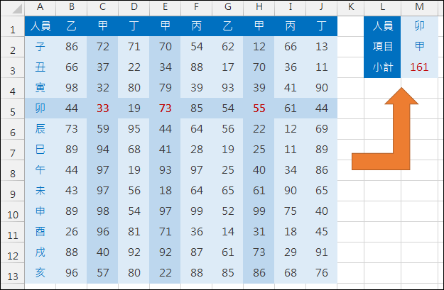 Excel-查表後多欄位加總(SUMPRODUCT,OFFSET,MATCH)