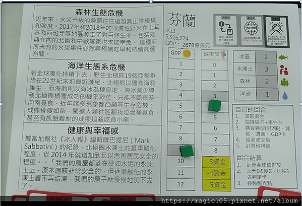 關鍵時刻-氣候變遷桌遊