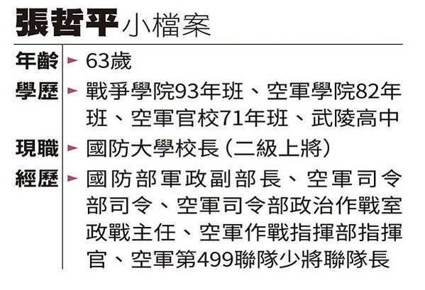 【史上最大共諜案】與共諜組織多次餐敘 前國防部副部長張哲平遭