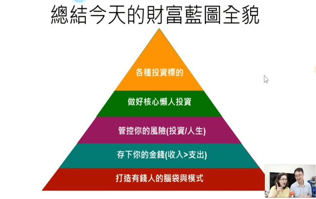 財富自由藍圖_TIFA_財務建築師 呸姊