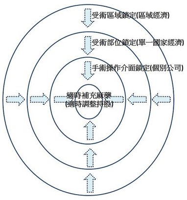 麻醉概念.jpg