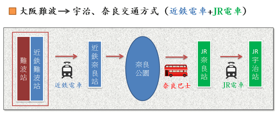 奈良宇治交通2.png