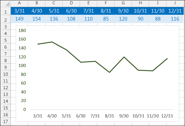 Excel-在折線圖中分二區顯示不同色彩