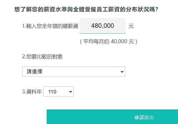 薪資/公立大學教2024年調薪 教育部允諾補助私校追齊待遇+