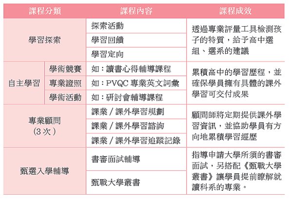 學習歷程輔導課