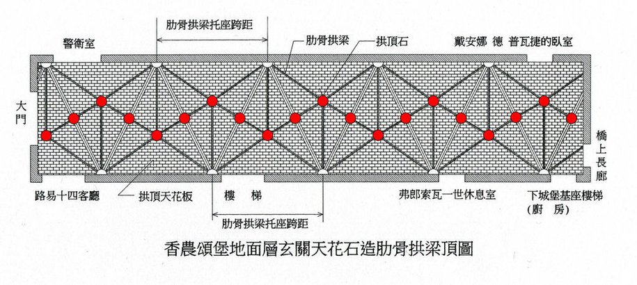 玄關天花板拱梁圖001-6