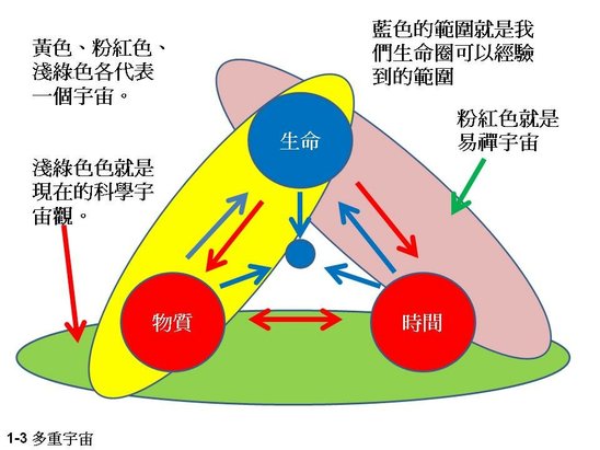 1-3 多重宇宙.jpg