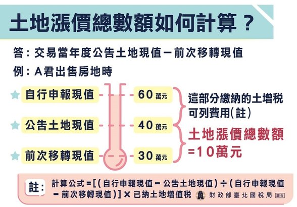 房地合一稅2.0》 土地漲價總數 