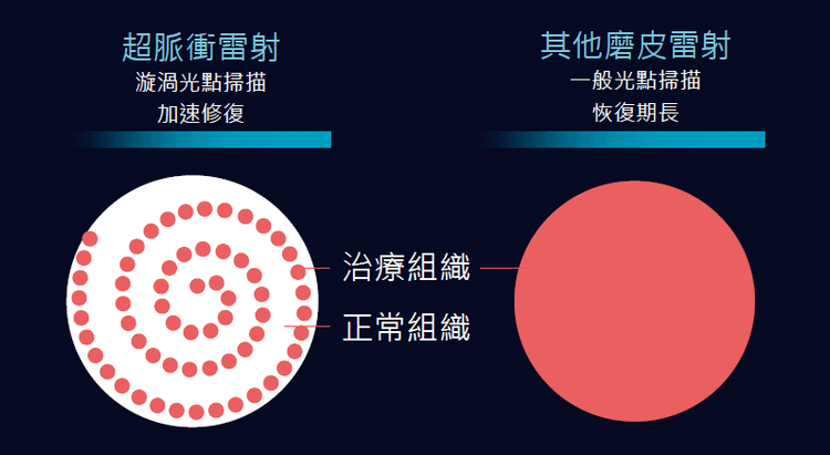 AcuPulse價格AcuPulse副作用AcuPulse痘疤AcuPulse高雄AcuPulse多久打一次AcuPulse術後AcuPulse凹洞AcuPulse保養超脈衝雷射價格超脈衝雷射副作用超脈衝雷射毛孔蜂巢超脈衝雷射ptt超脈衝雷射高雄超脈衝雷射多久打一次超脈衝雷射術後超脈衝雷射凹洞超脈衝雷射副作用超脈衝雷射推薦超脈衝雷射術後保養超脈衝雷射恢復期超脈衝雷射多久看到效果超脈衝雷射結痂超脈衝雷射可以維持多久超脈衝雷射後遺症超脈衝雷射價錢超脈衝雷射術後保養彤曜時尚診所沈育如醫師高雄皮膚科推薦高雄超脈衝雷射超脈衝雷射高雄痘疤痘疤治療