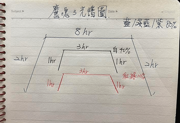 截圖 2022-05-24 上午11.12.06