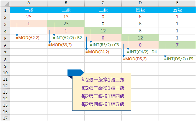 Excel-多階層每2張換1張(MOD,INT)