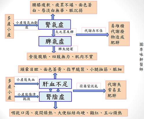 病因病機圖.png