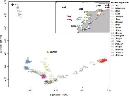 北海道禮文島的古代DNA，繩文人以後，跨越鄂霍次克海的情慾流