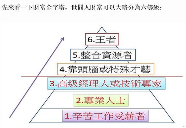 月薪低於3萬元的勞工有327萬人，佔國內勞工人數的36.72