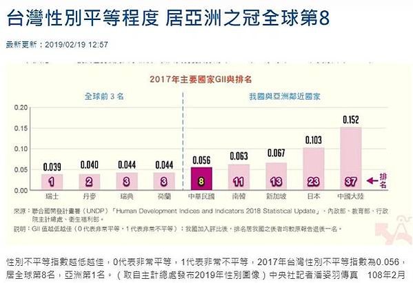 姜貞吟/性別平等/《性別向度與台灣社會》：攸關重大生命事件的