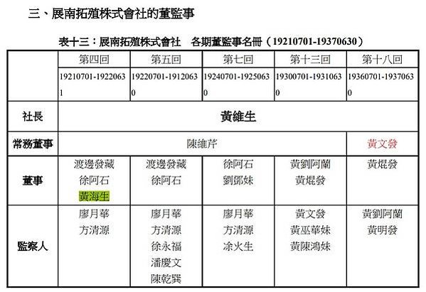 頭份鎮鎮長黃瑞發(1908-1961)-頭份首富-高山瑞朗(