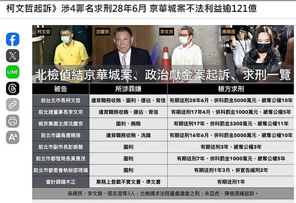 沈慶京聲明︰郝、柯市府均有官員索賄被拒-京華城要求依法回復基