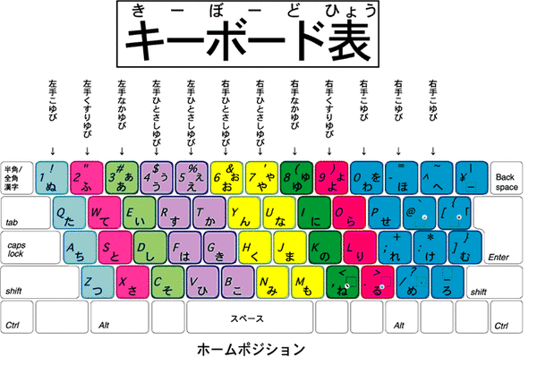 日文鍵盤.gif