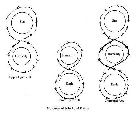 sun-humanity-earth.jpg