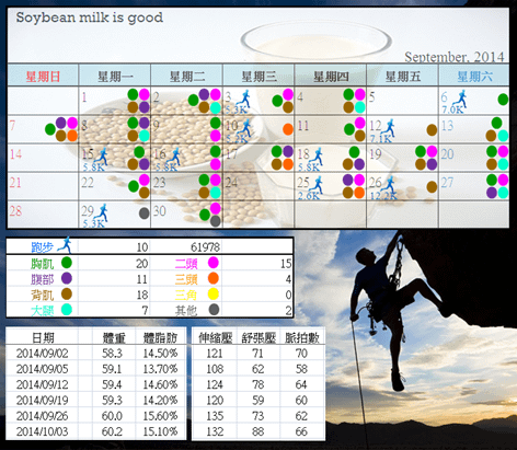 2014.10.05 運動紀錄暨測量結果檢視