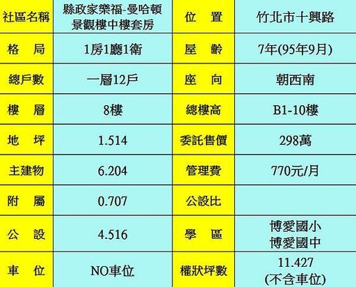 物件資料分析