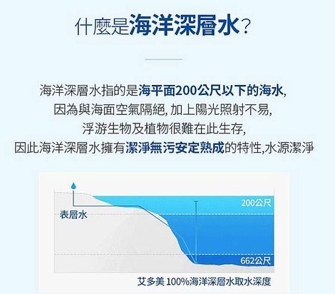 艾多美 海洋深層水 產品開箱介紹分享 取水點200公尺以下 更超越到662公尺.JPG