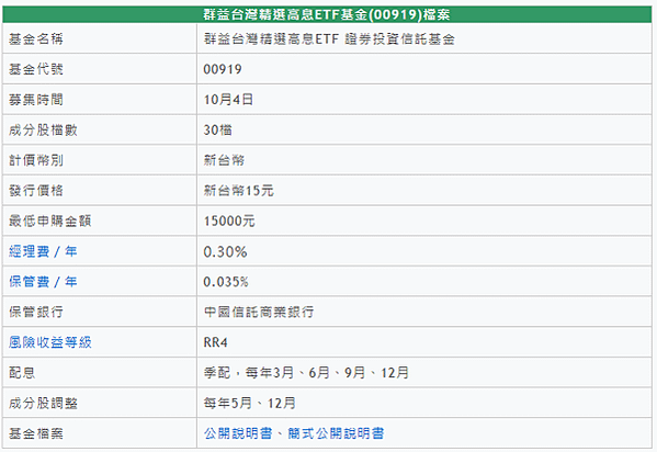 股市包租公月領股息-這樣投資準備退休