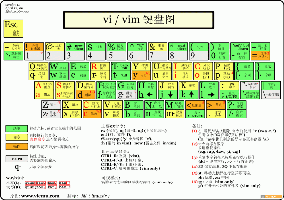 vi-ch