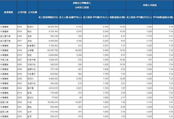 台積電確定在美國亞利桑那州設立5奈米晶圓廠/台積電是台灣的護