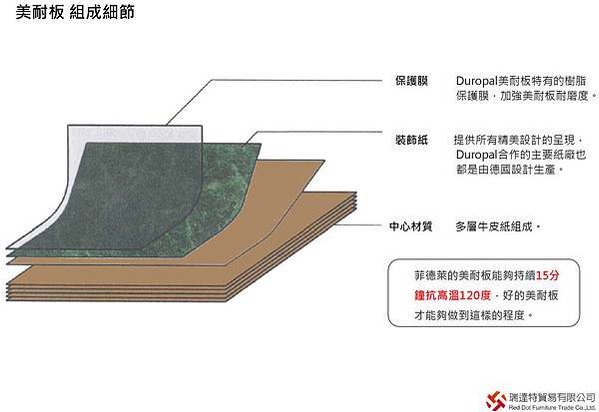 【家具材料│各種板材介紹(塑合板、密集板、木芯板等)】