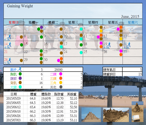 2015.07.04 運動紀錄暨測量結果檢視