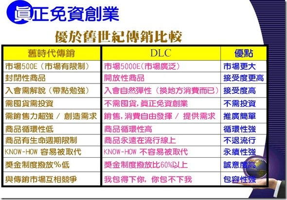 投影片29