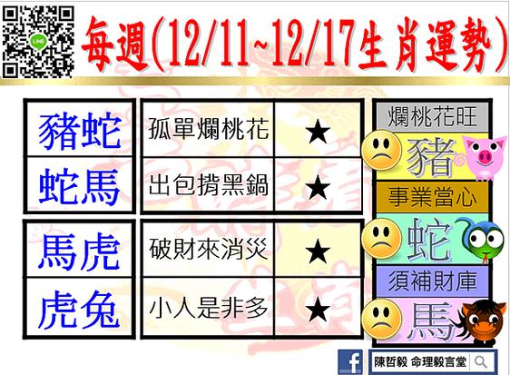 【吉時看生肖】每週生肖運勢2023年12月11日~2023年