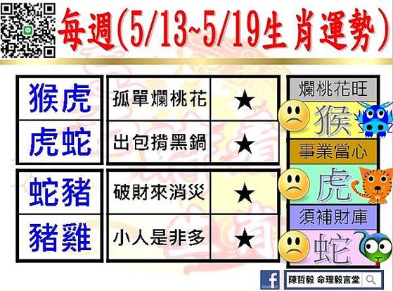 【吉時看生肖】每週生肖運勢2024年5月13日~2024年5
