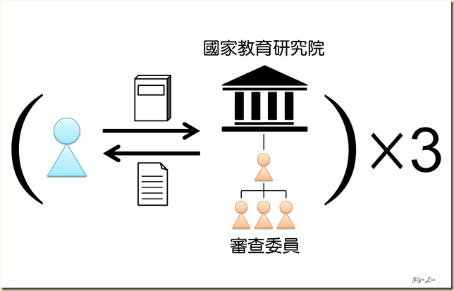 5送審