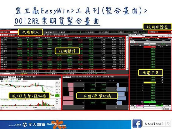 元大宜立贏easywin股票期貨整合畫面