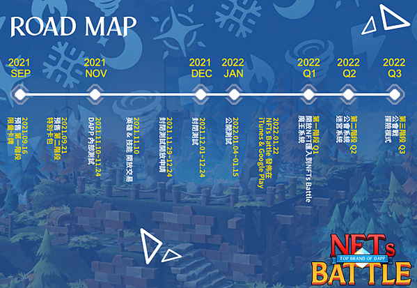 區塊鏈遊戲｜NFTs Battle 支持台灣開發遊戲 總花費0.1866BNB