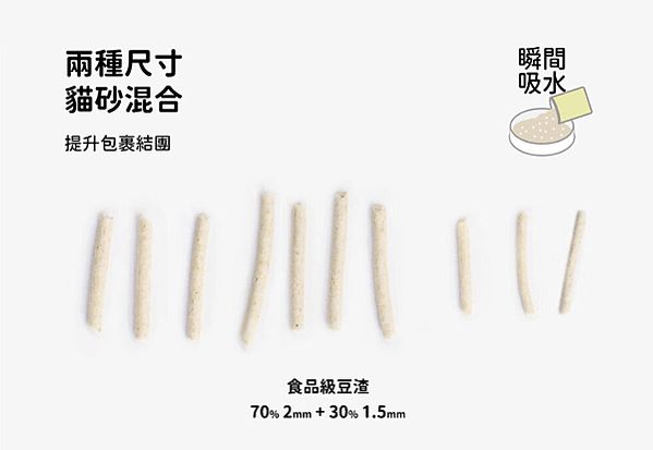 [ 好物 ] 🐱推薦給愛毛小孩的必備用品！優質貓砂及血尿檢測