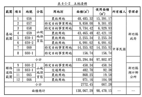 新竹縣生命園區開發佔地高達九點八公頃(殯儀館、火化場、禮廳及