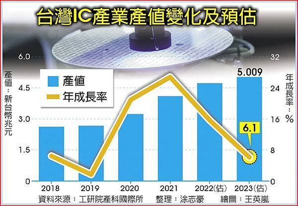 半導體產業鏈及其9大關鍵材料/半導體產業介紹、台股上下游類股