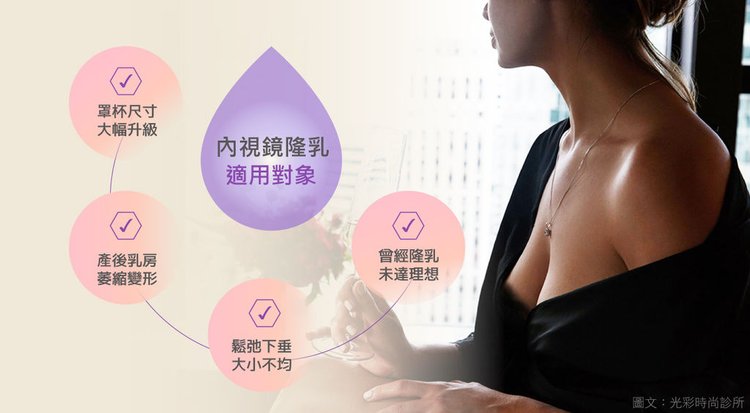 內視鏡隆乳隆乳手術風險水滴形絨毛矽膠隆乳乳房發育隆乳價格豐胸手術內視鏡光彩時尚診所台北醫美推薦果凍隆乳水滴隆乳