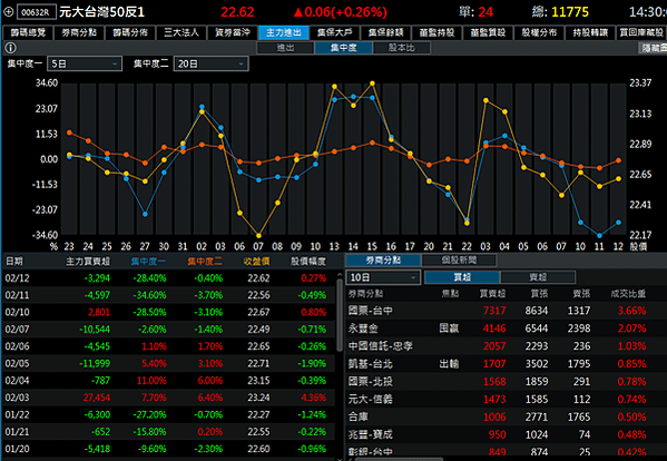 114年2月13日盤前分析