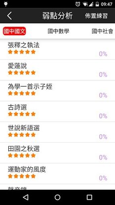 無敵雲端學院_家長報告書APP_弱點分析