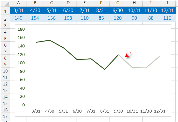 Excel-在折線圖中分二區顯示不同色彩