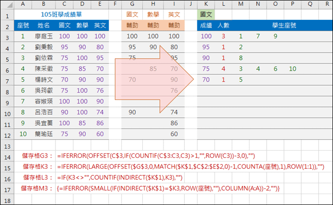 Excel-動態學生成績表摘要(OFFSET,MATCH,INDIRECT)