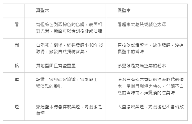 【慢漫談香】秘魯聖木精裝禮盒 慢漫談香開啟每日焚香 療癒身心的生活儀式感