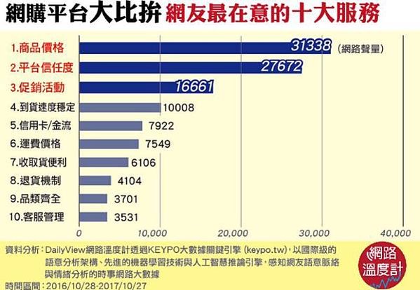 網路購物