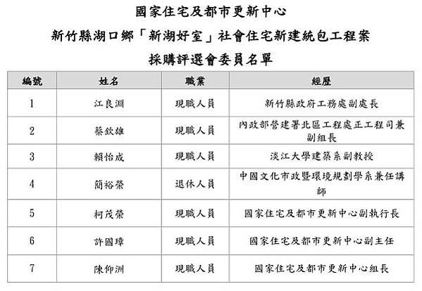 總統蔡英文的8年20萬戶社會住宅政策-新竹縣首座社會住宅順利