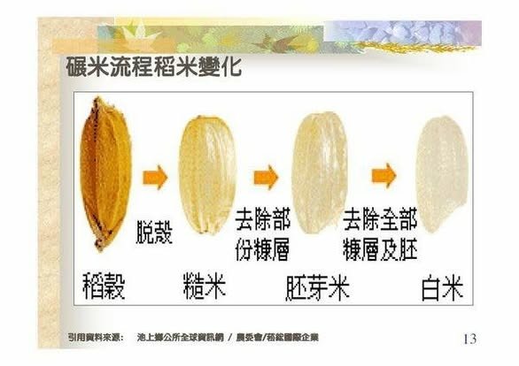 養豬吃粗糠?米糠?(粗糠-米糠糙米-白米)「甚耐粗食，且繁殖